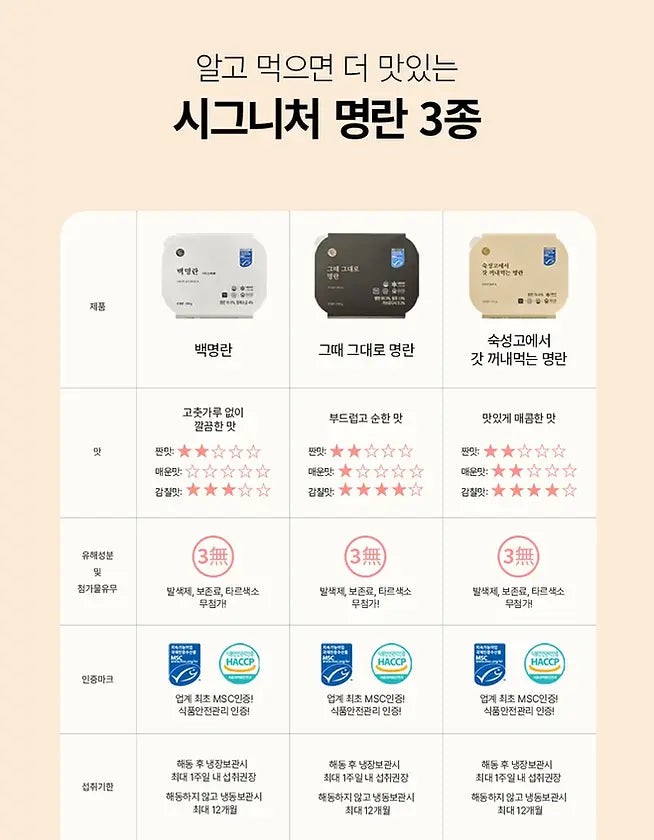 [PACKAGE ID 2] 송알송알명란7개+ 시그니처명란3종 1세트+담우밥 3개 증정